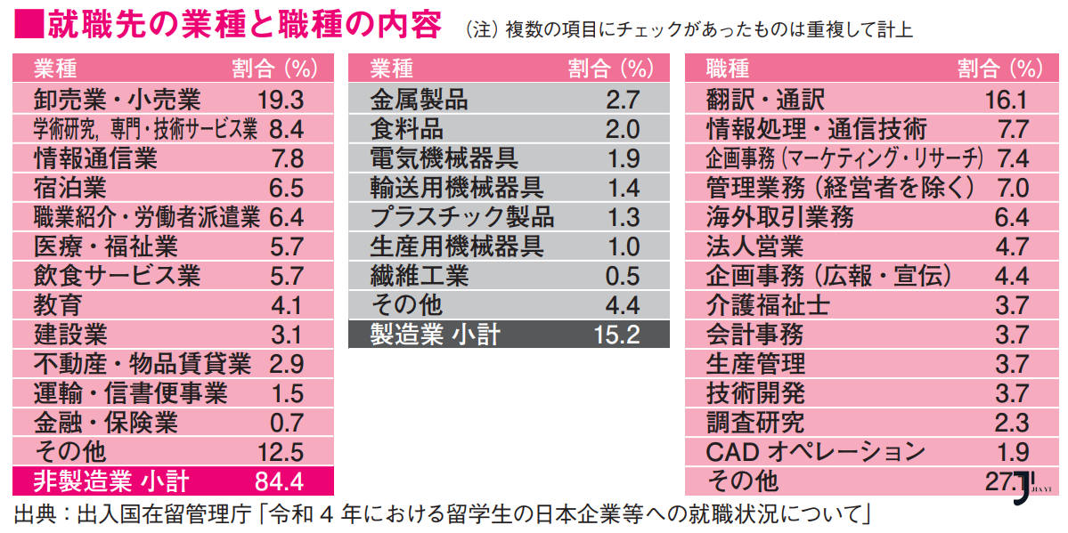 新干线日本留学