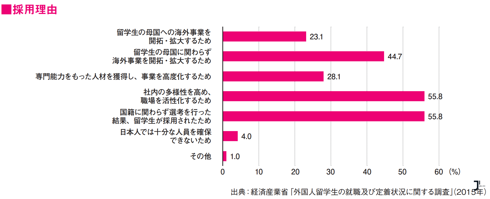 新干线日本留学