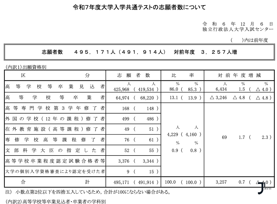 新干线日本留学