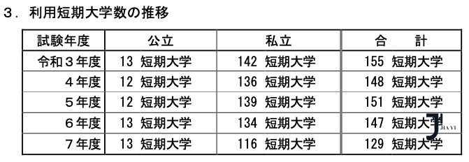 新干线日本留学