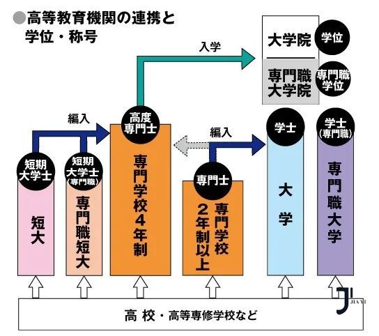 新干线日本留学