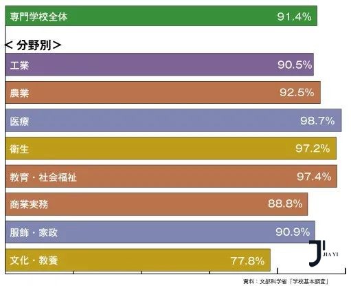 日本留学申请|日本专门学校留学生就业范围扩大，186所学校、474门课程受到认定！