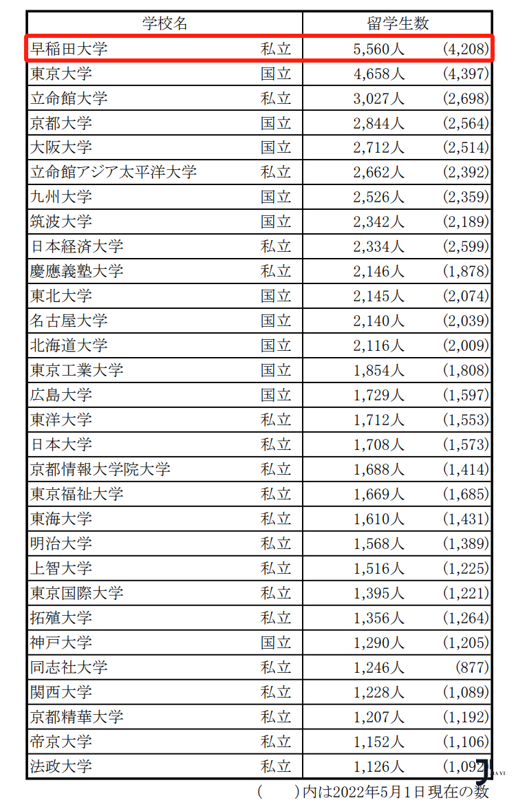 新干线日本留学