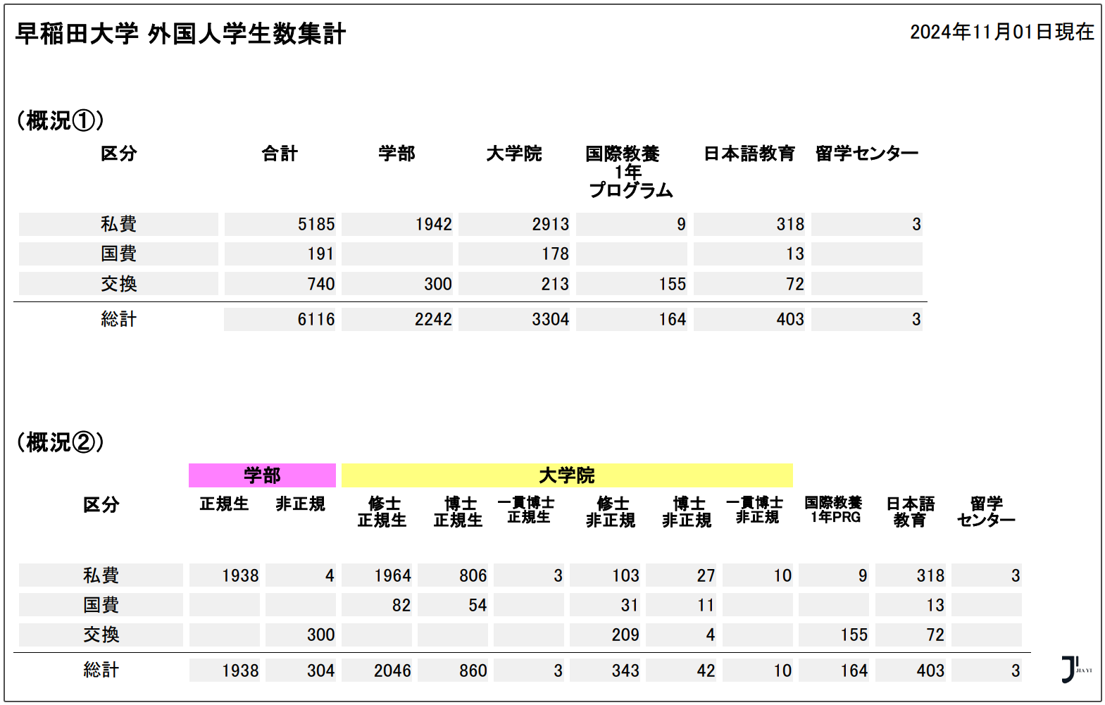 新干线日本留学