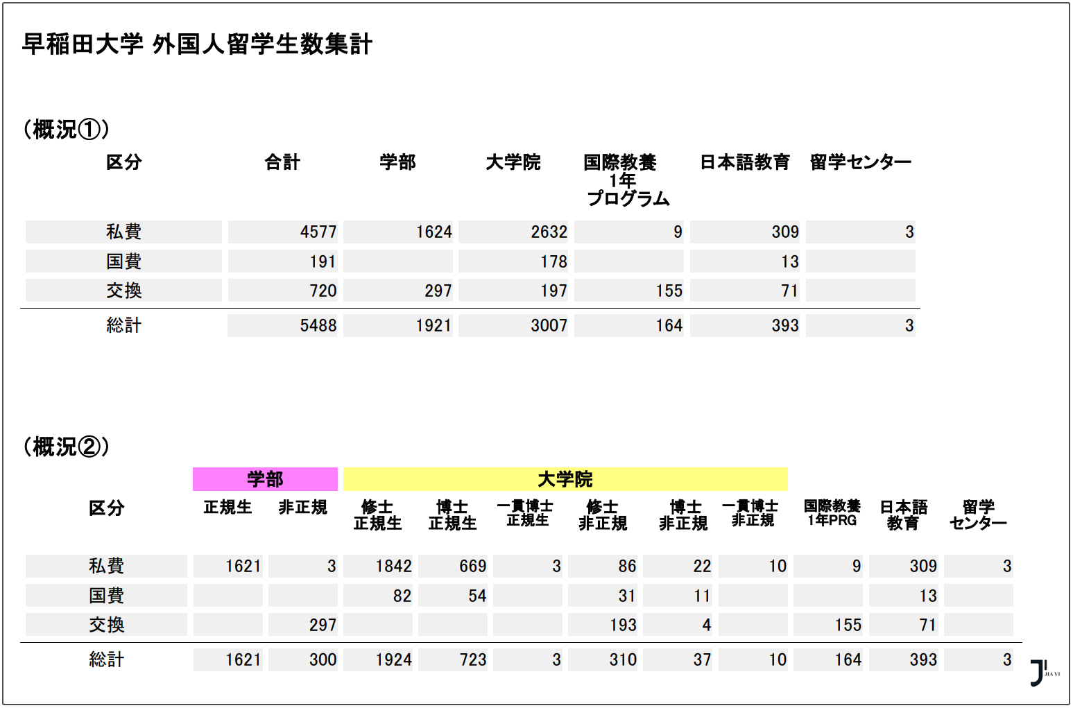 新干线日本留学