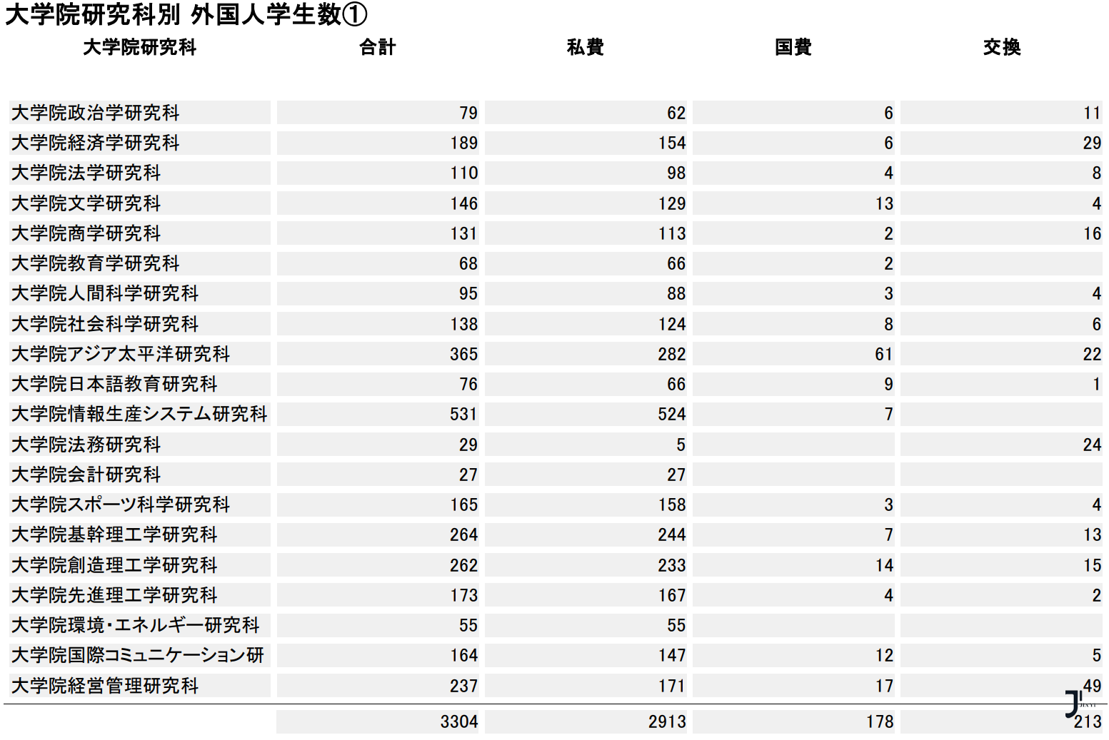 新干线日本留学