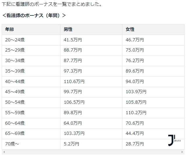 新干线日本留学