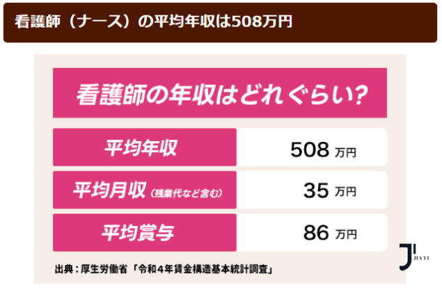 日本留学咨询|护理专业新机遇！日本护理专业留学生就业率高达98%！