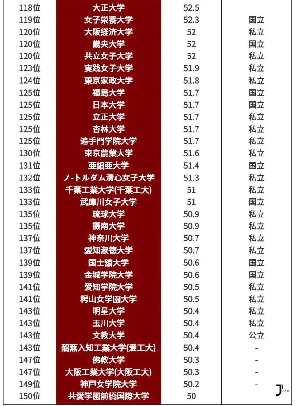 新干线日本留学