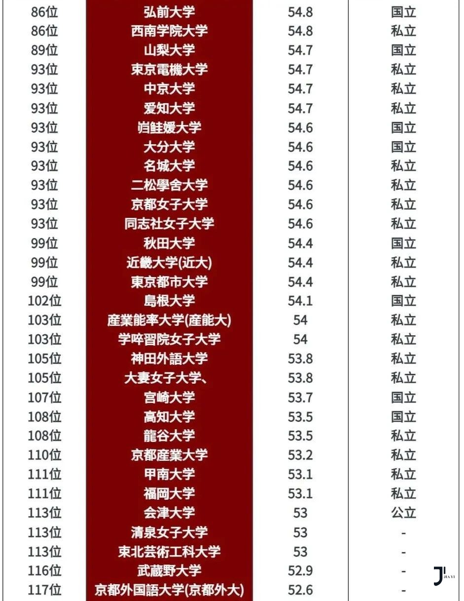 新干线日本留学