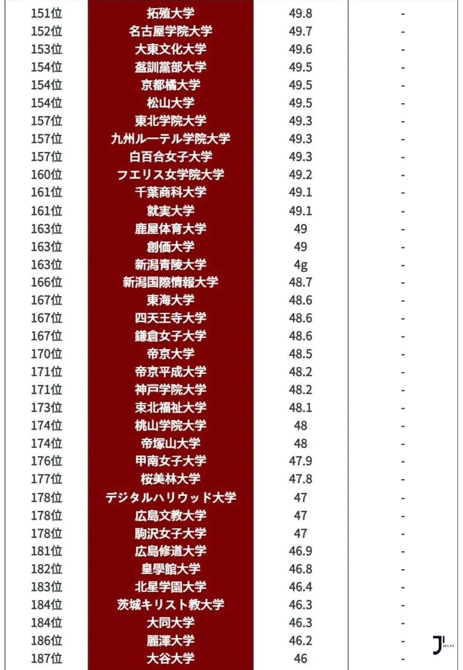 新干线日本留学