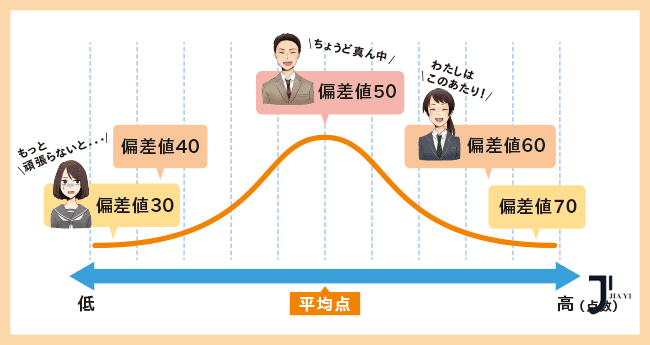 赴日留学择校攻略：东京地区高偏差值文科大学名单！