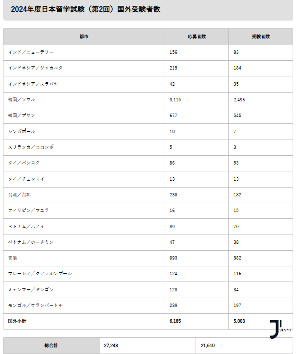 新干线日本留学