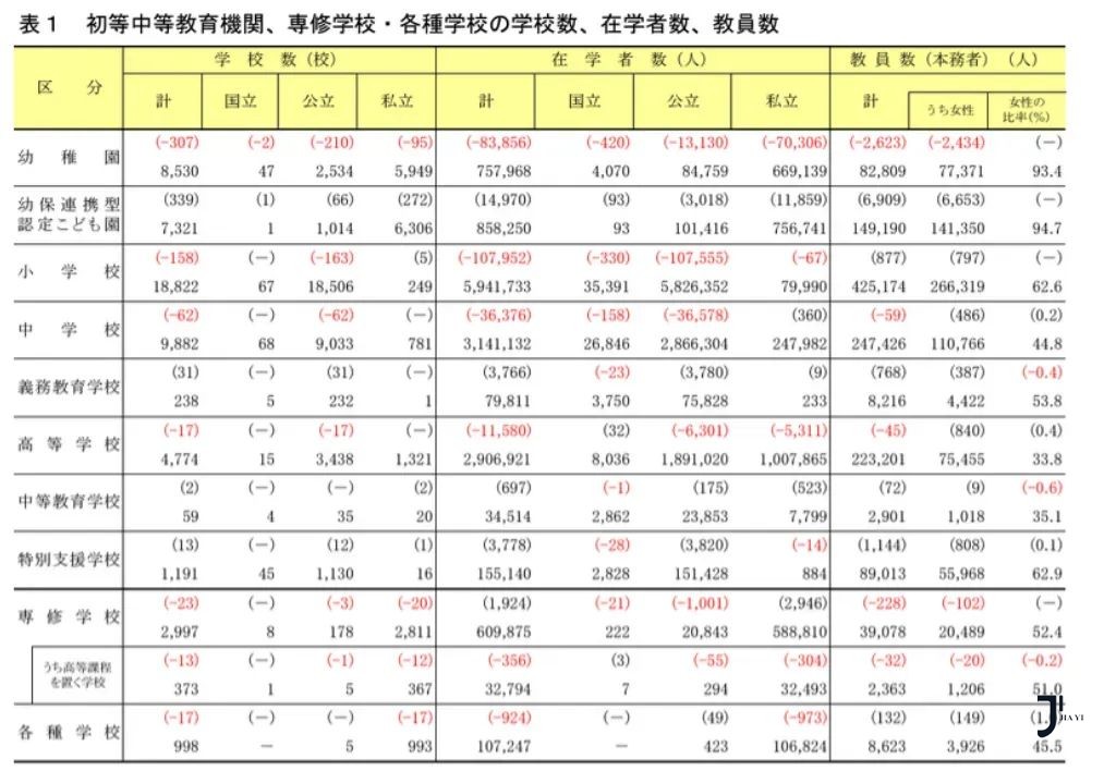 新干线日本留学