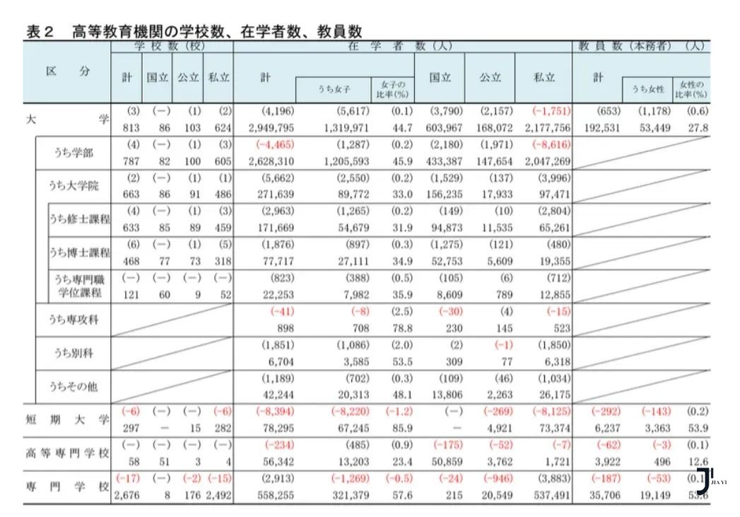 新干线日本留学