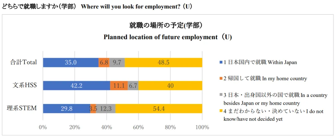 新干线日本留学