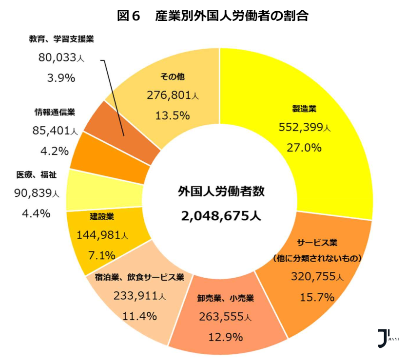 新干线日本留学