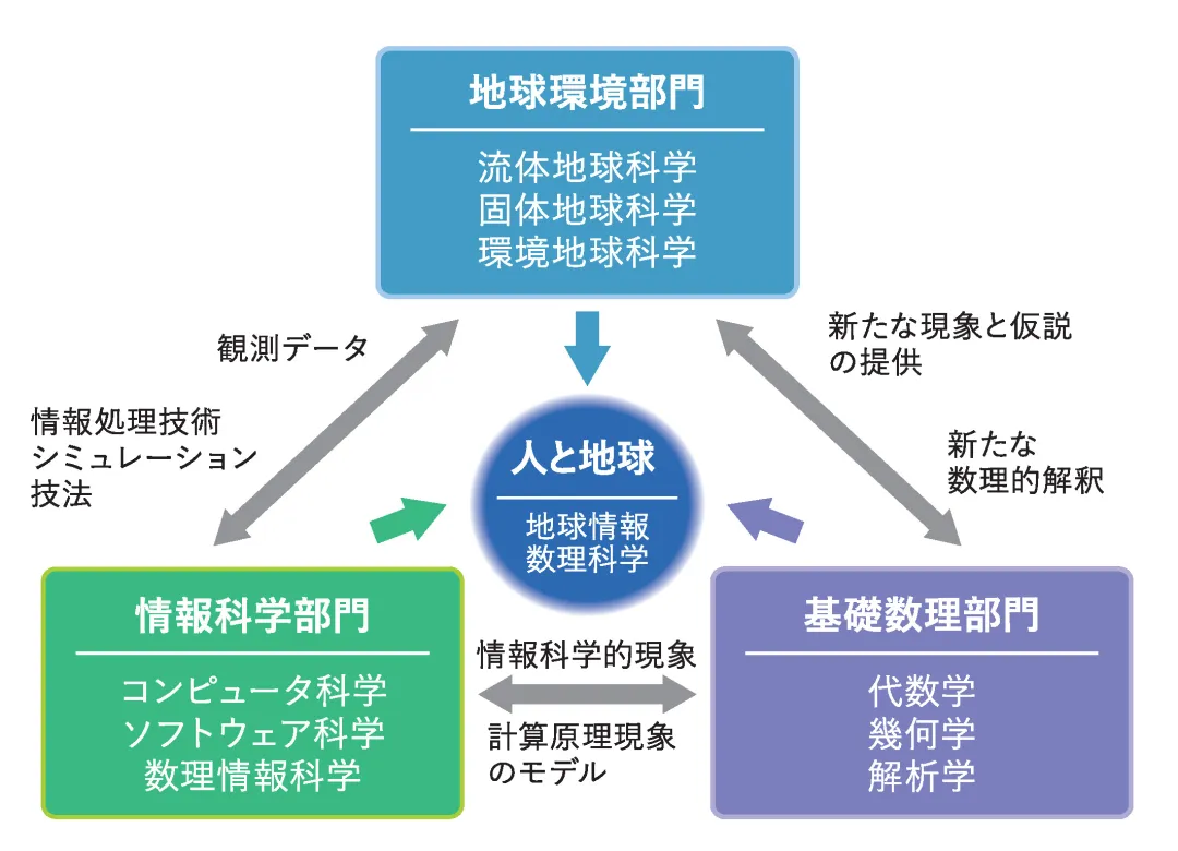 新干线日本留学