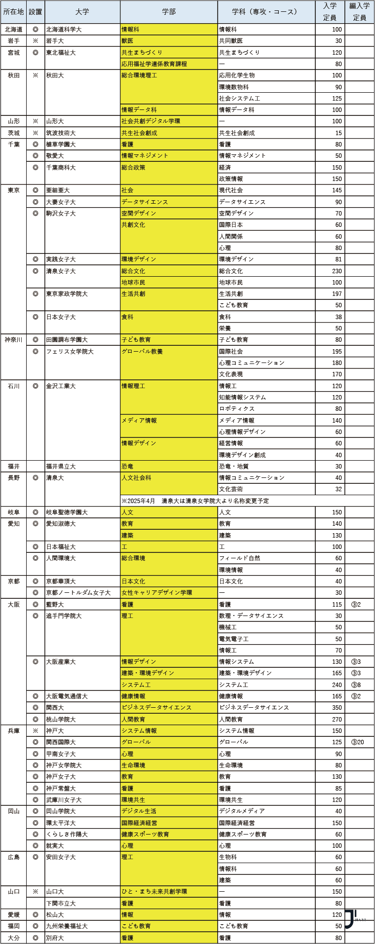 新干线日本留学