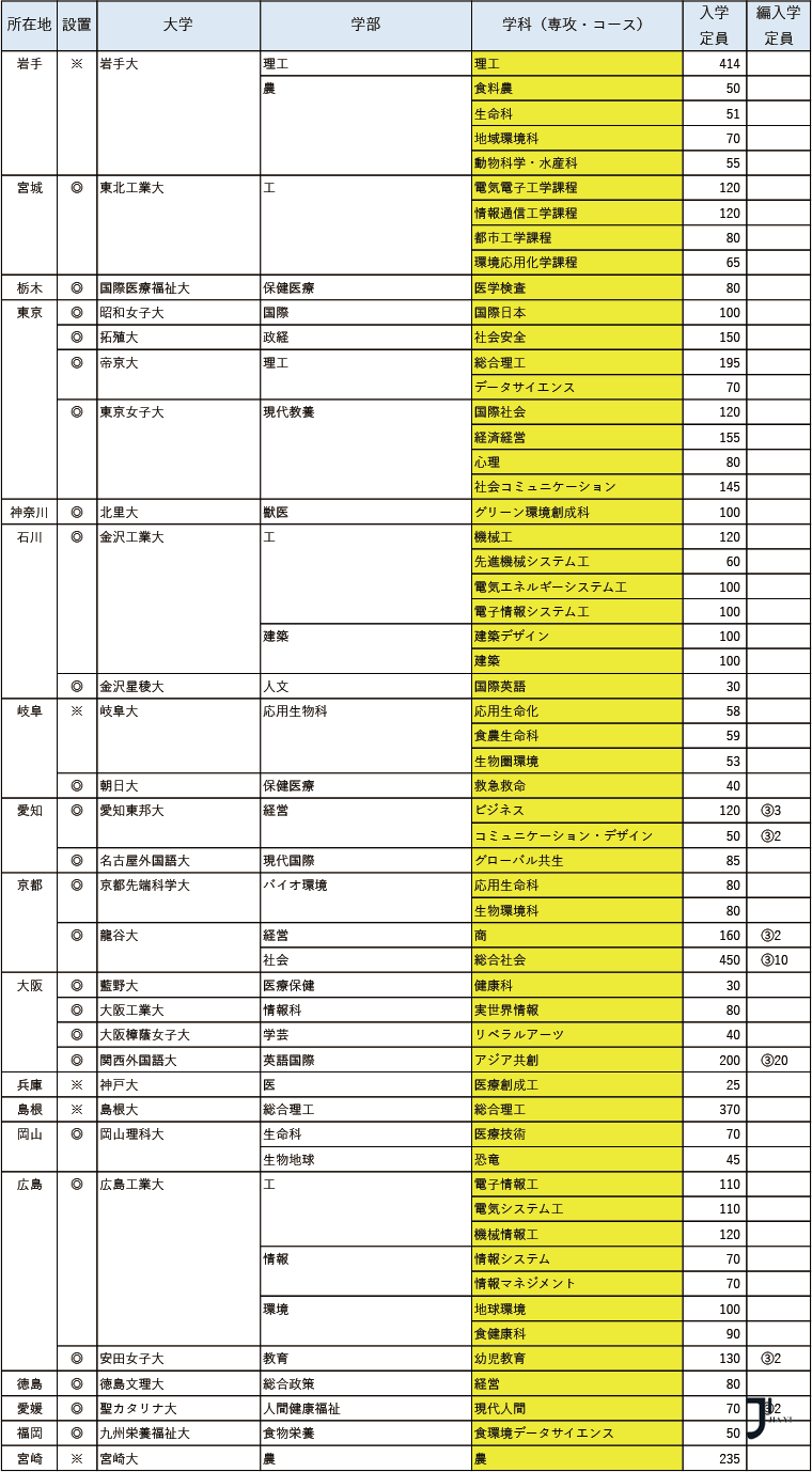 新干线日本留学