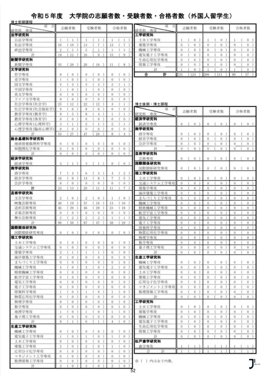 新干线日本留学