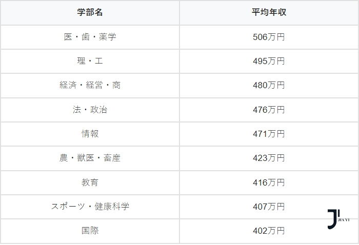 新干线日本留学