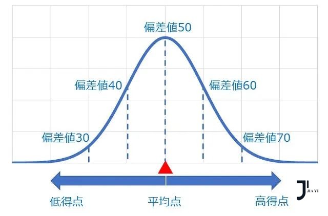 新干线日本留学