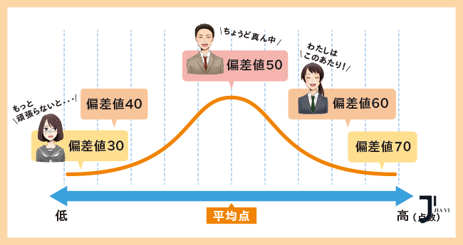 新干线日本留学