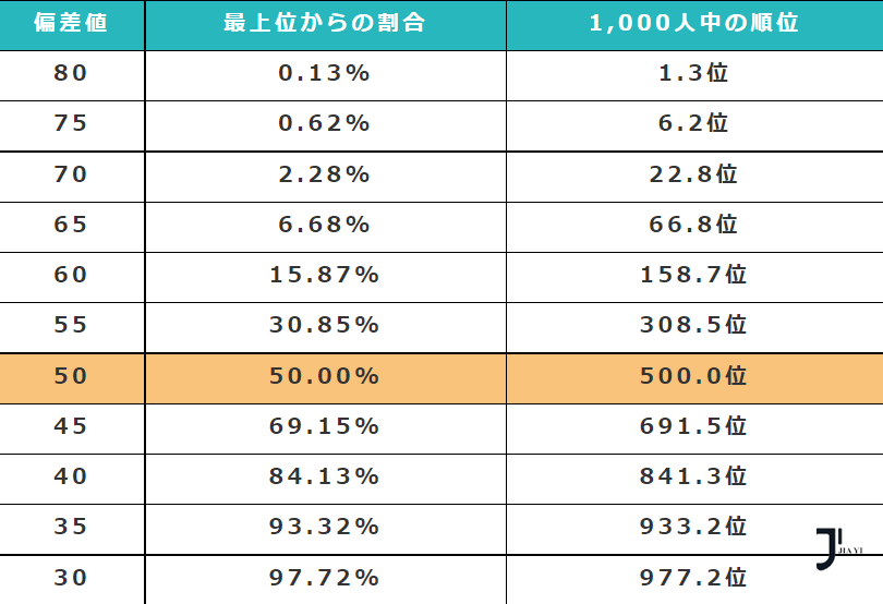 新干线日本留学