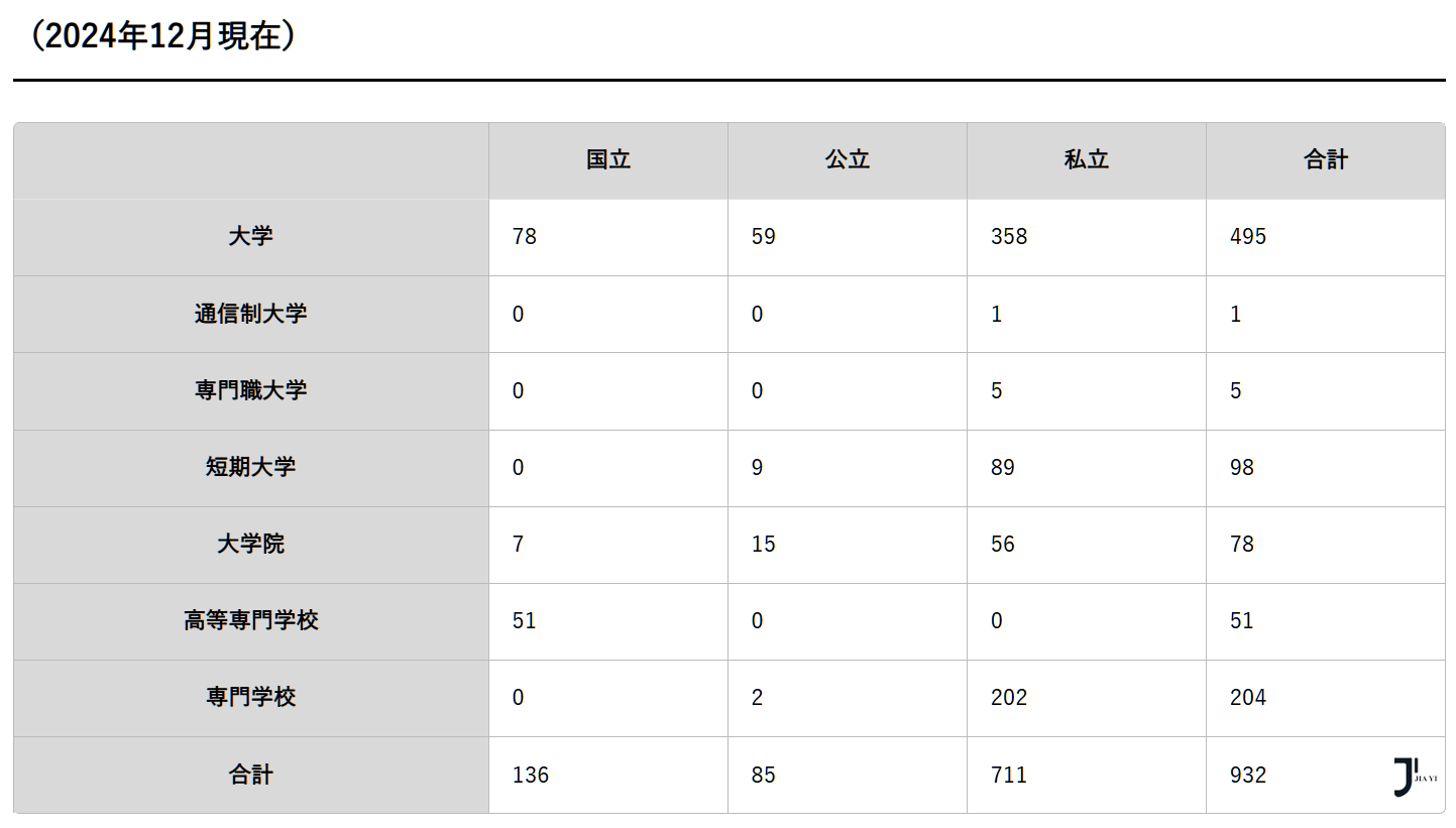 新干线日本留学