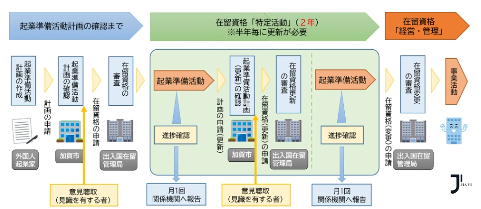 新干线日本留学