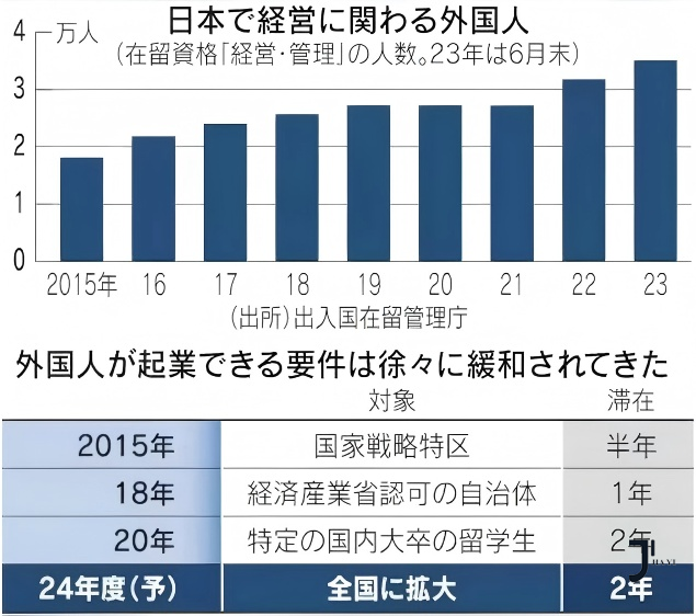 新干线日本留学