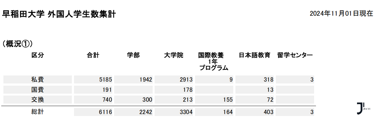 新干线日本留学