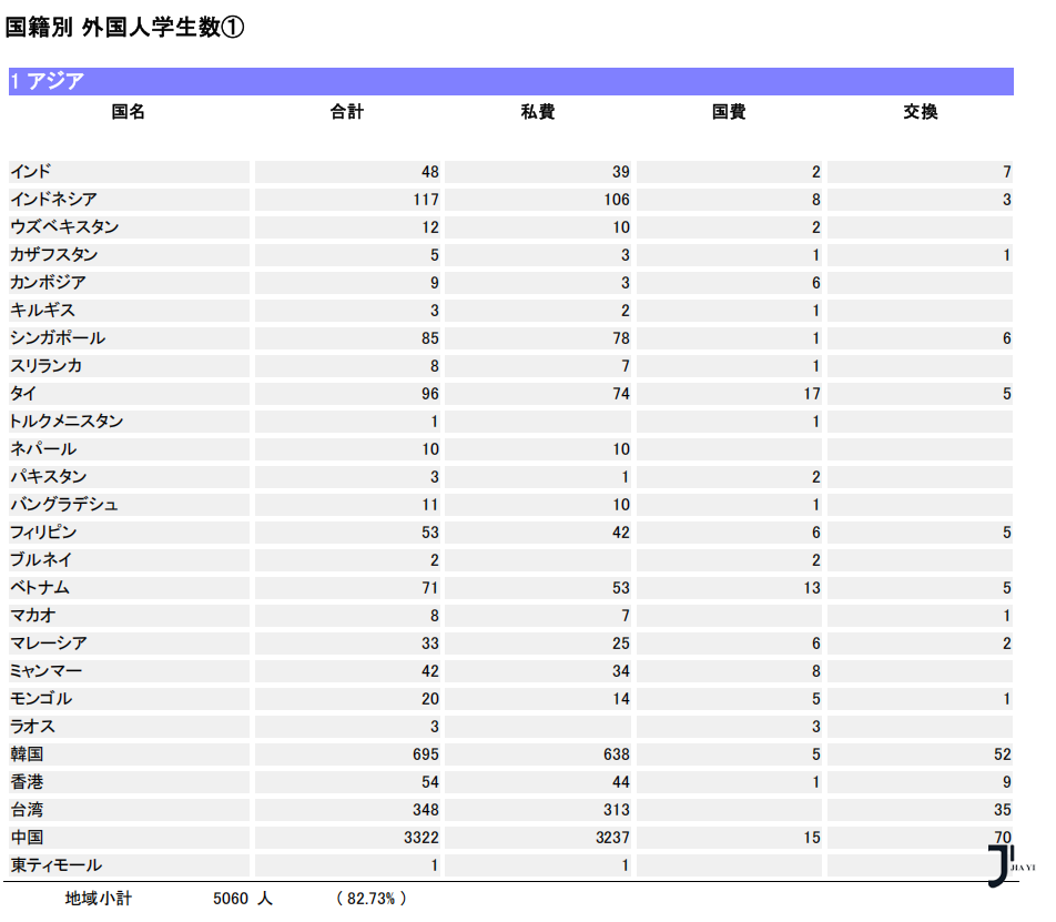 新干线日本留学