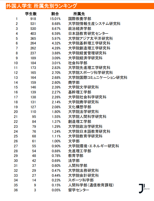 新干线日本留学