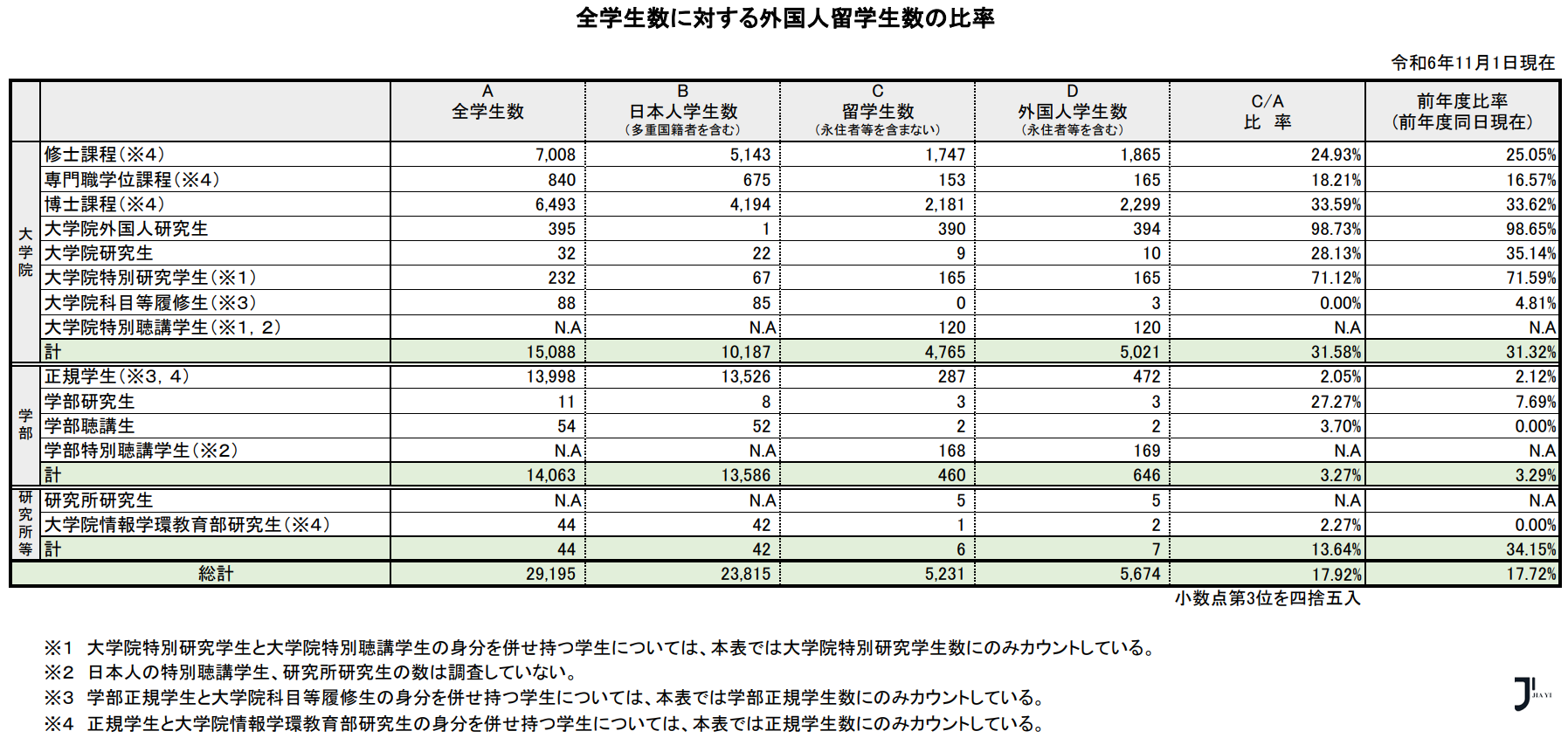 新干线日本留学