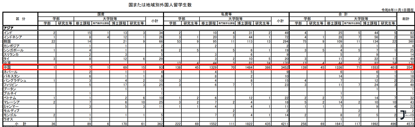 新干线日本留学