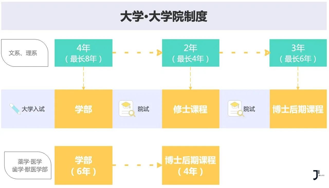 新干线日本留学