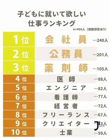 新干线日本留学