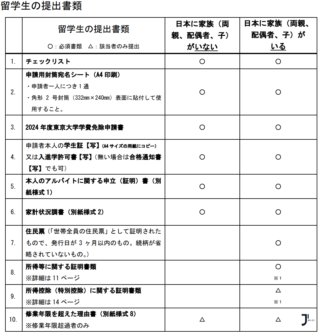 新干线日本留学