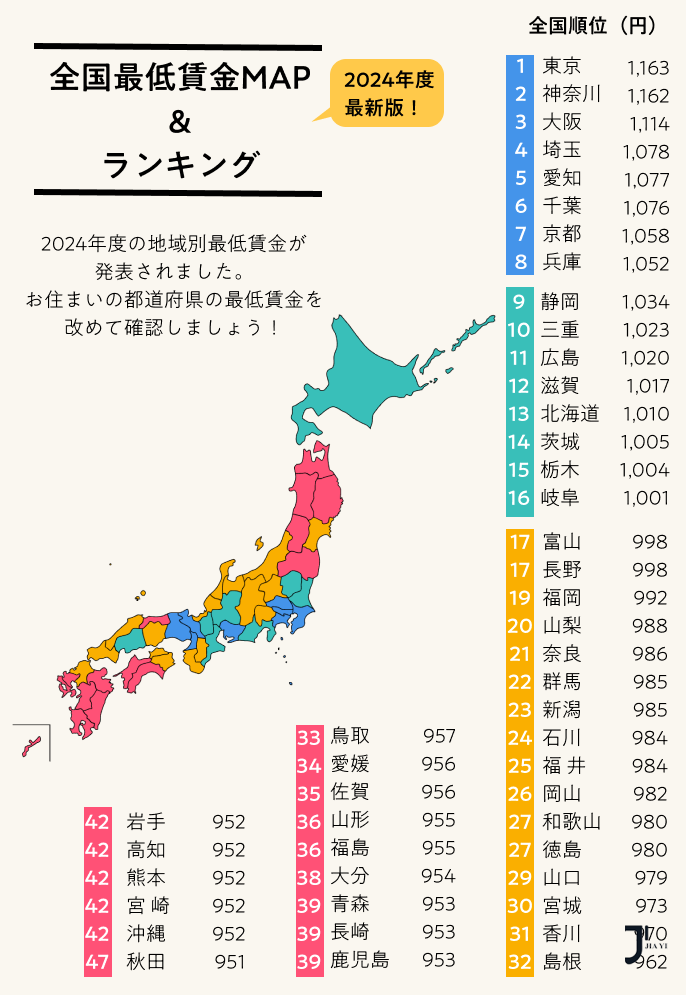 新干线日本留学