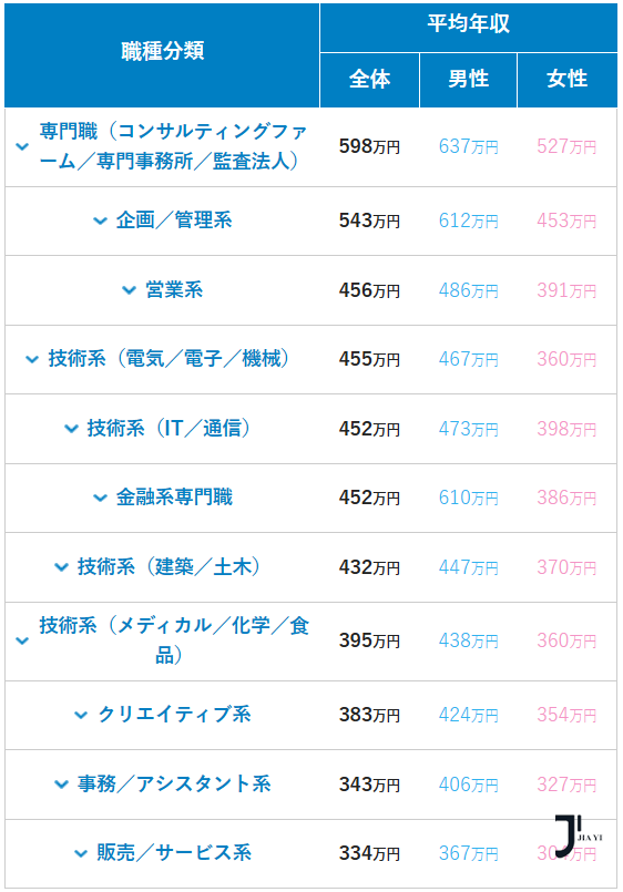 新干线日本留学