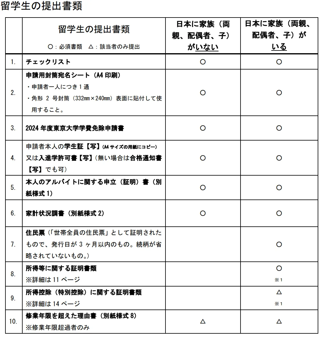 新干线日本留学