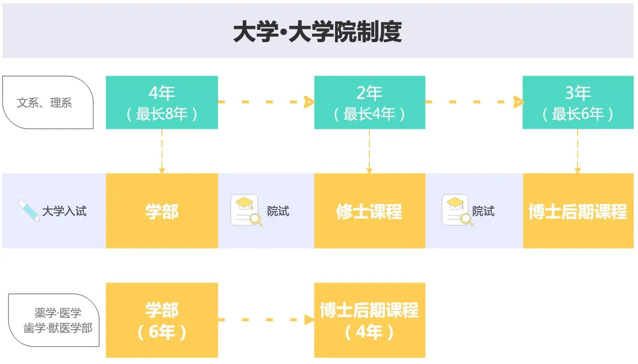 日本留学申请