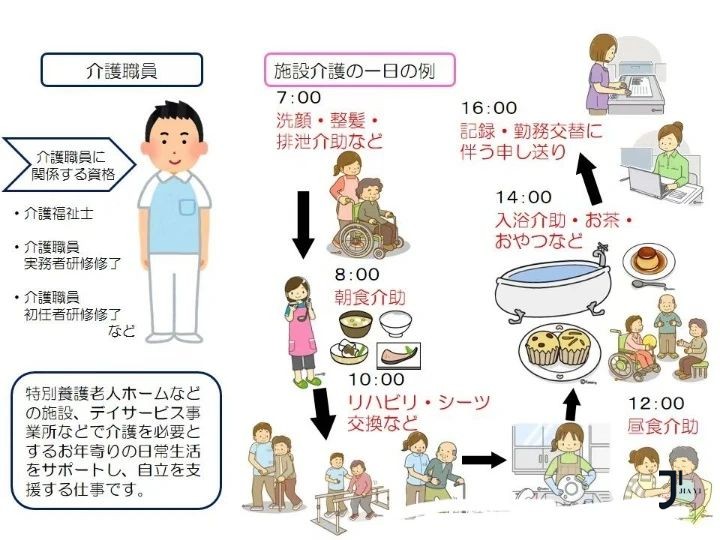 日本工作|日本特定技能介护/外食岗位急招!